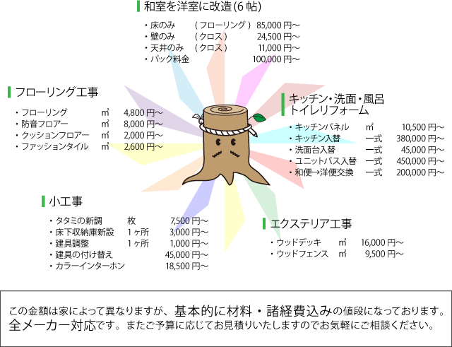 リフォーム料金表画像